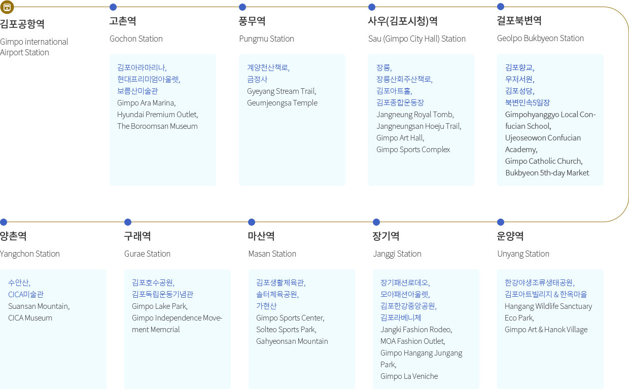 김포여행 : 김포도시철도와 떠나는 여행 - 아래 내용 참조